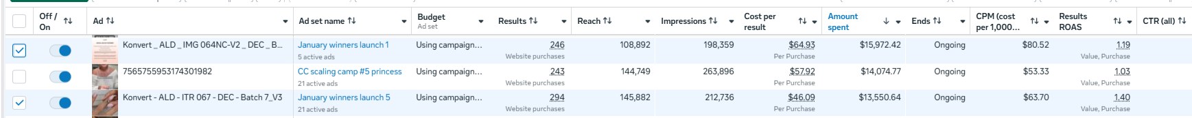 Ads Manager rows for a jewelry brand: $15,972, $14,074 and $13,550 spent