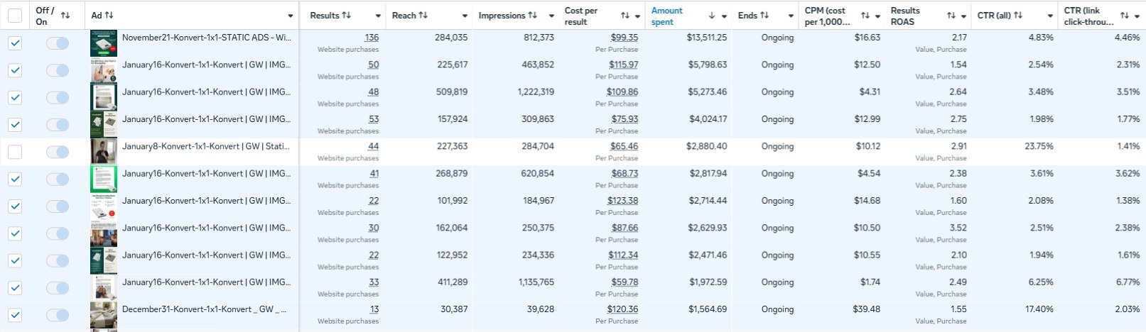 Results table for ten static ads